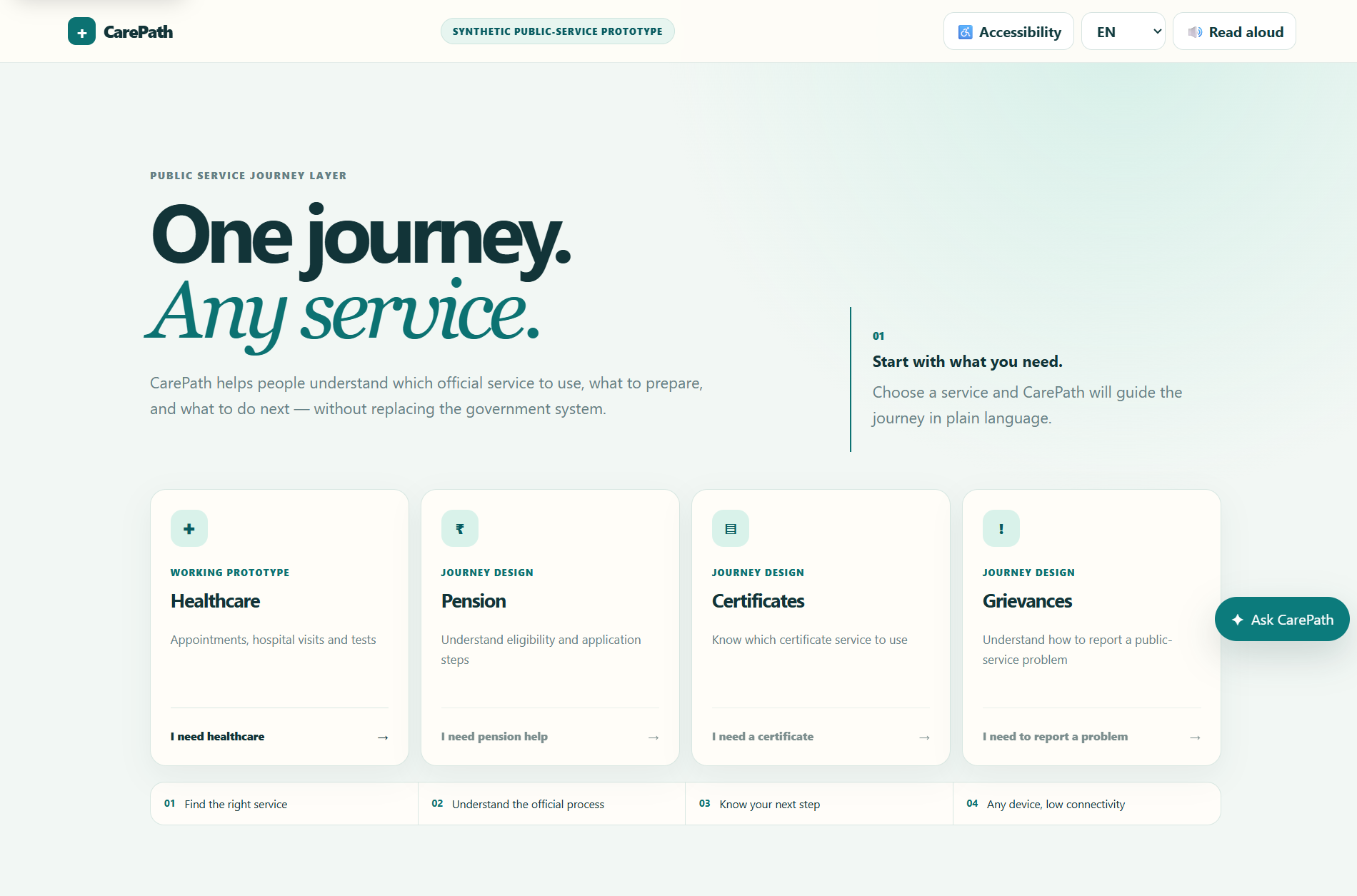 CarePath one journey any service overview